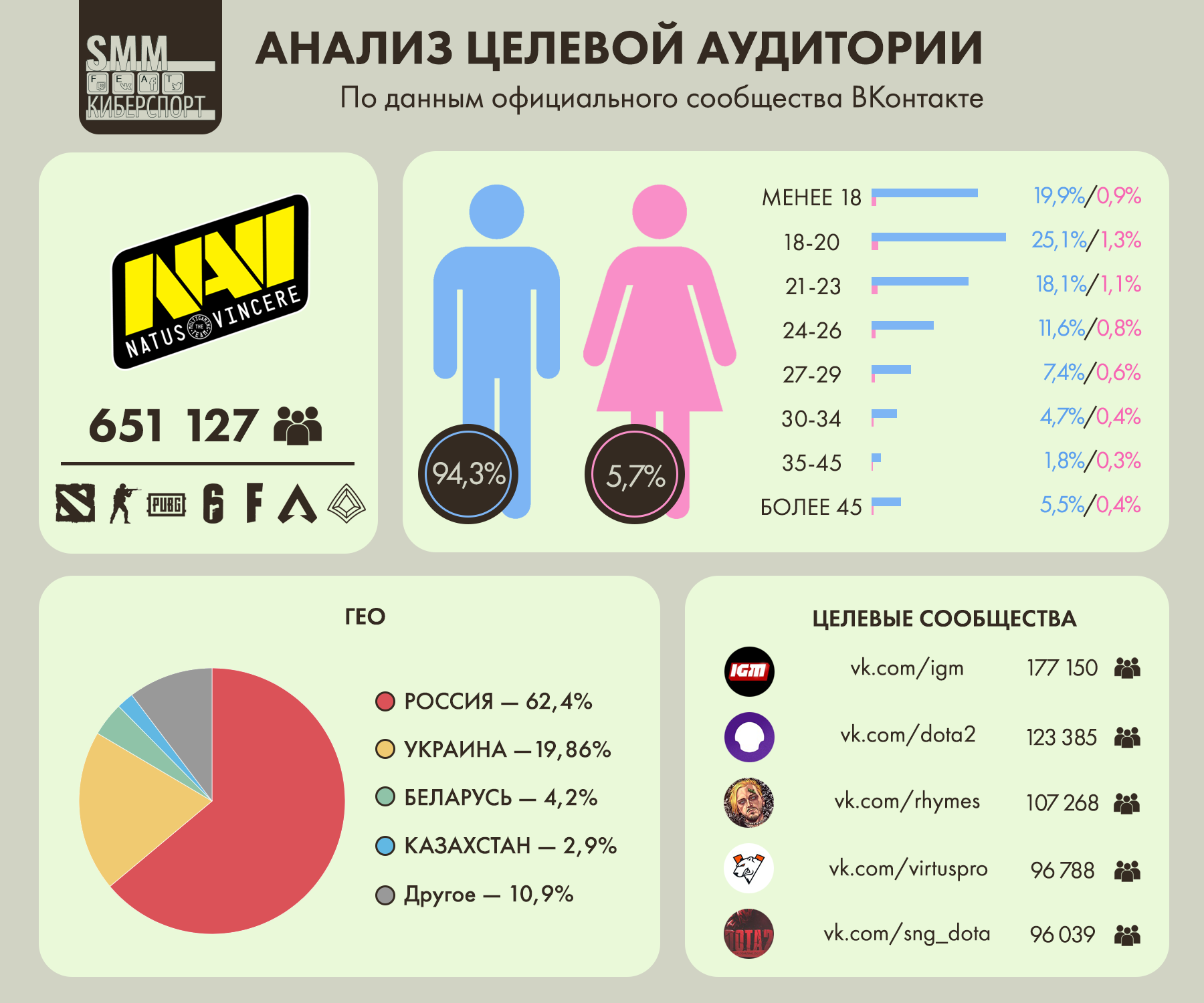 Драйвер целевой аудитории это