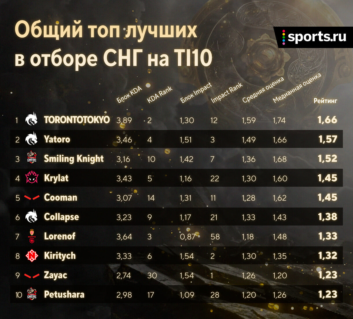 что такое спейс в доте. Смотреть фото что такое спейс в доте. Смотреть картинку что такое спейс в доте. Картинка про что такое спейс в доте. Фото что такое спейс в доте