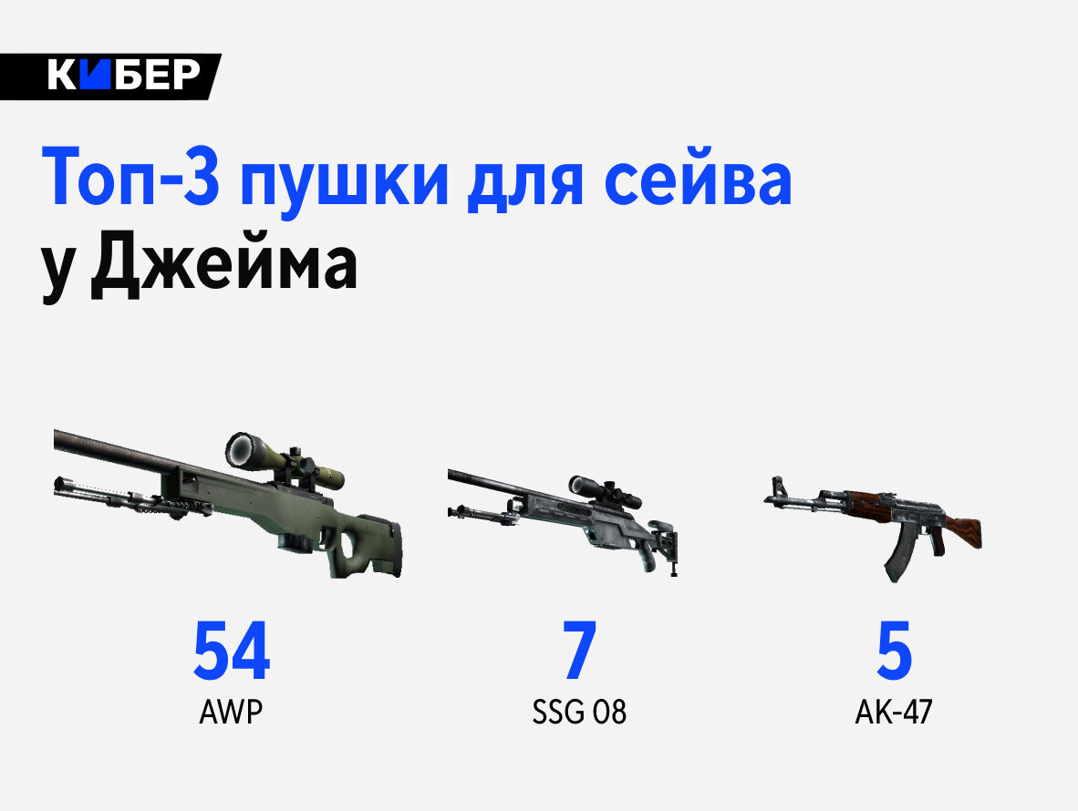 как увеличить прицел awp фото 106