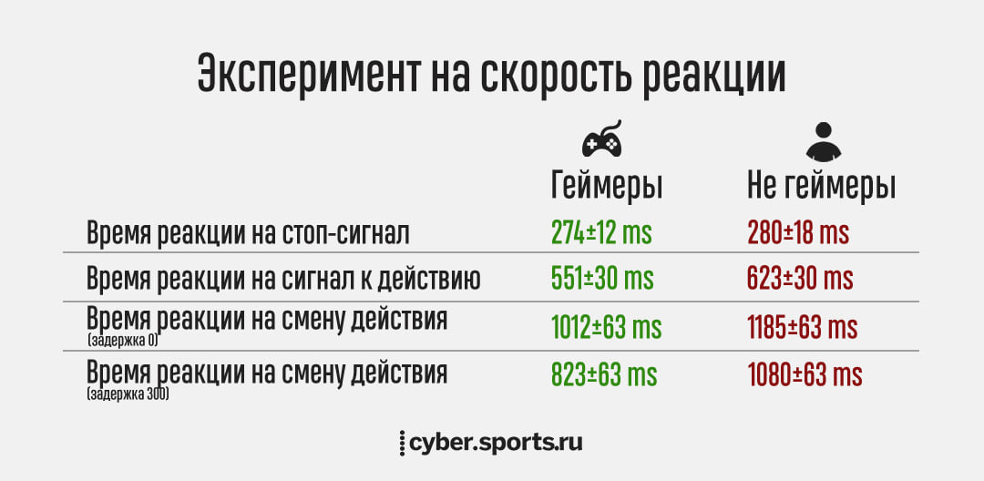 Как киберспортсмены не портят зрение. cyberef64c4bd37e. Как киберспортсмены не портят зрение фото. Как киберспортсмены не портят зрение-cyberef64c4bd37e. картинка Как киберспортсмены не портят зрение. картинка cyberef64c4bd37e