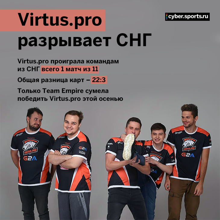 Virtus перевод. СНГ команды киберспорт. Карточки Virtus.Pro. Название киберспортивных команд. Virtus Pro Спонсоры.