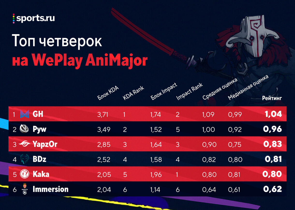 рейтинг керри дота 2 фото 114