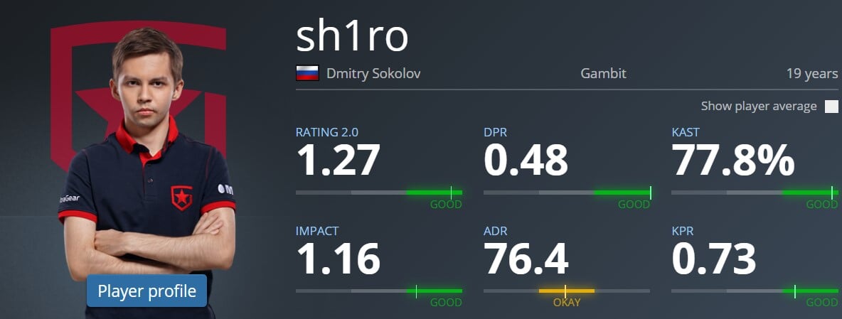 shiro cs go биография. Смотреть фото shiro cs go биография. Смотреть картинку shiro cs go биография. Картинка про shiro cs go биография. Фото shiro cs go биография