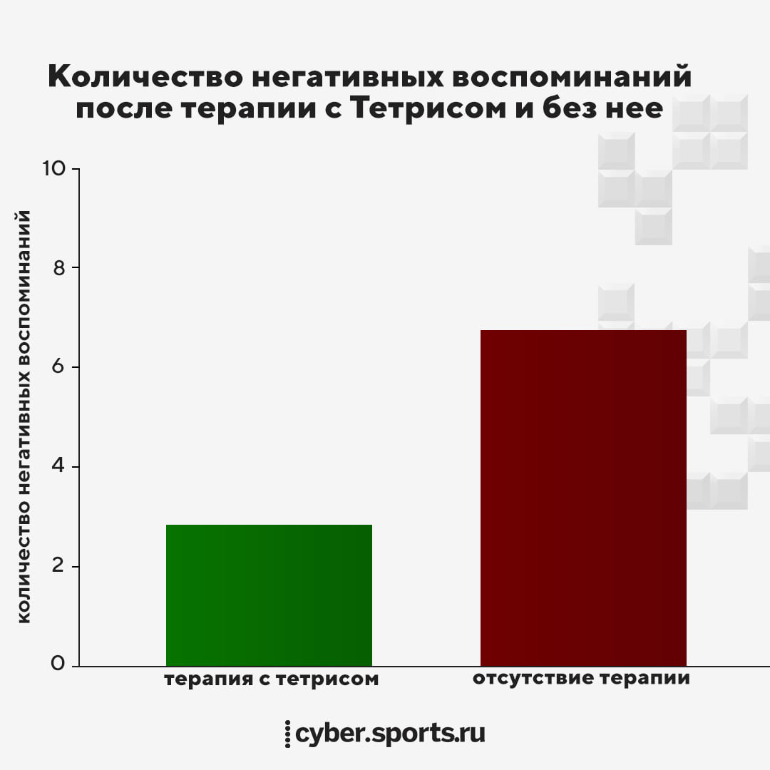 Как киберспортсмены не портят зрение. cybere1656a9ee95. Как киберспортсмены не портят зрение фото. Как киберспортсмены не портят зрение-cybere1656a9ee95. картинка Как киберспортсмены не портят зрение. картинка cybere1656a9ee95