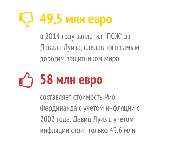 самый дорогой игрок в истории футбола с учетом инфляции. Смотреть фото самый дорогой игрок в истории футбола с учетом инфляции. Смотреть картинку самый дорогой игрок в истории футбола с учетом инфляции. Картинка про самый дорогой игрок в истории футбола с учетом инфляции. Фото самый дорогой игрок в истории футбола с учетом инфляции