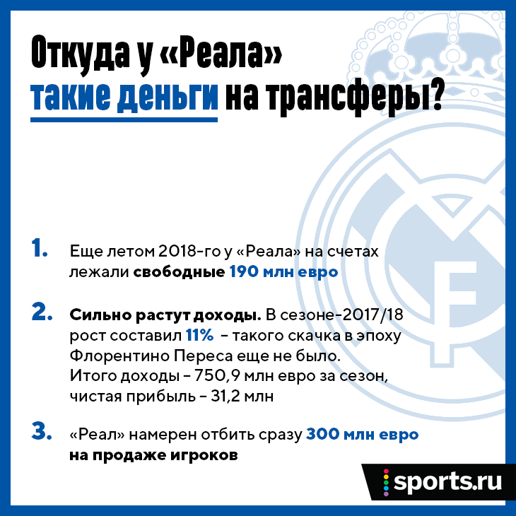 Откуда деньги у реал мадрида Откуда деньги у реал мадрида