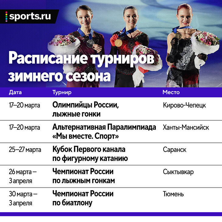 Где еще можно увидеть Валиеву, Большунова и Латыпова? «Матч ТВ» насел на биатлон, а Первый создал фигурный Кубок и забрал лыжи в Сыктывкаре