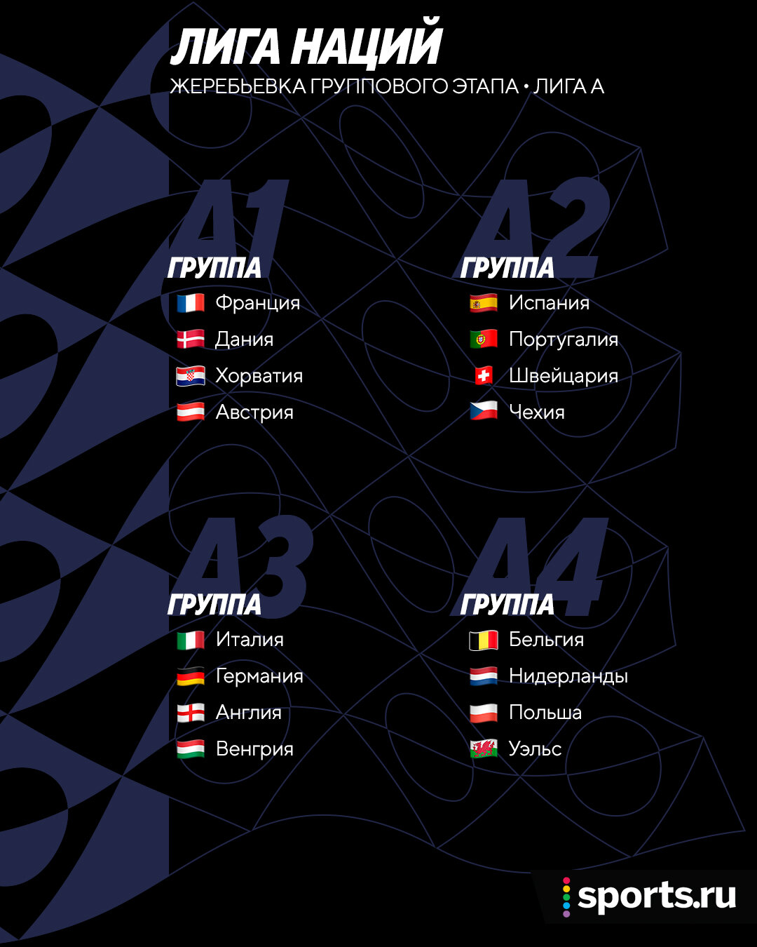 Исландия, Израиль и Албания – соперники России в Лиге наций. Какой формат, когда матчи и влияет ли это на отбор Евро-2024?