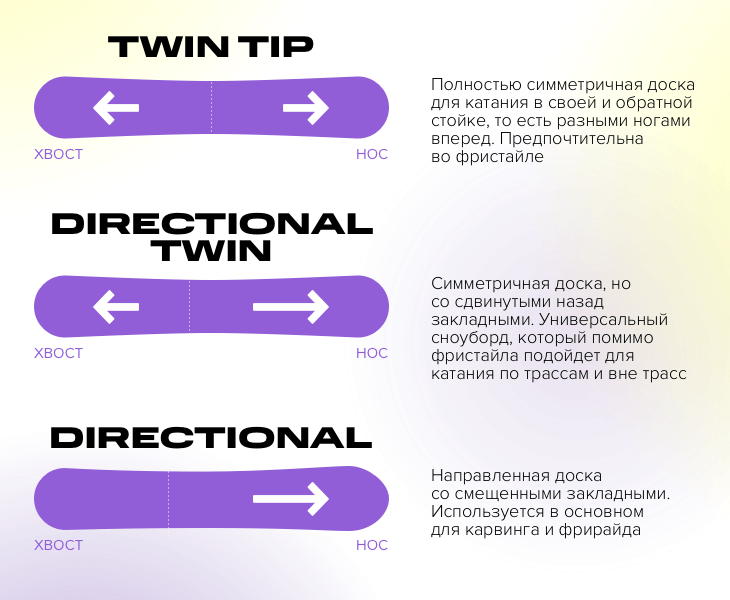 Directional twin