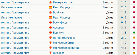 У Челси при Лэмпарде 1 победа в 11 матчах при 8 поражениях и 2 ничьих, сегодня 1:1 с Ньюкаслом