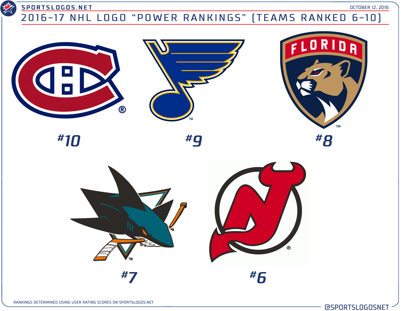 Логотипы команд нхл. Эмблемы команд НХЛ. Символы хоккейных команд НХЛ. Эмблемы хоккейных клубов НХЛ. Эмблемы хоккейных клубок NHL.