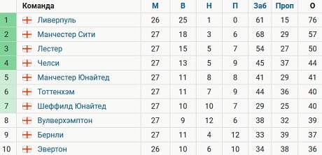 Боруссия дортмунд зенит прямая онлайн трансляция 300 кб сек Боруссия дортмунд зенит прямая онлайн трансляция 300 кб сек