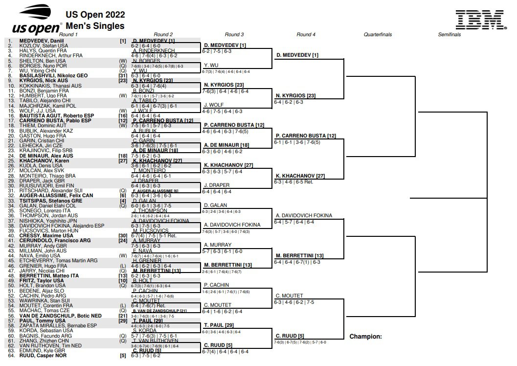 Турнирная сетка US Open 2022