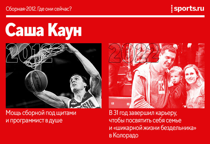 10 лет назад русский баскетбол достиг высшей точки – бронзы на Олимпиаде. Где сейчас герои Лондона
