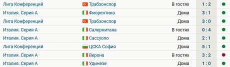 Рома Моуринью выиграла 7 из 8 матчей в сезоне. В Серии А римляне 4-е