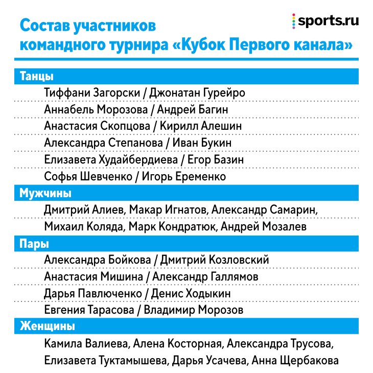 В России придумали уникальный турнир: Медведева против Загитовой – теперь как капитаны команд, фестиваль прыжков и особые шоу-номера