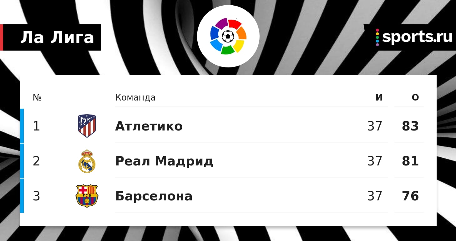 Зинедин Зидан: Я победитель и ненавижу проигрывать. В ДНК Реала отдавать все ради победы