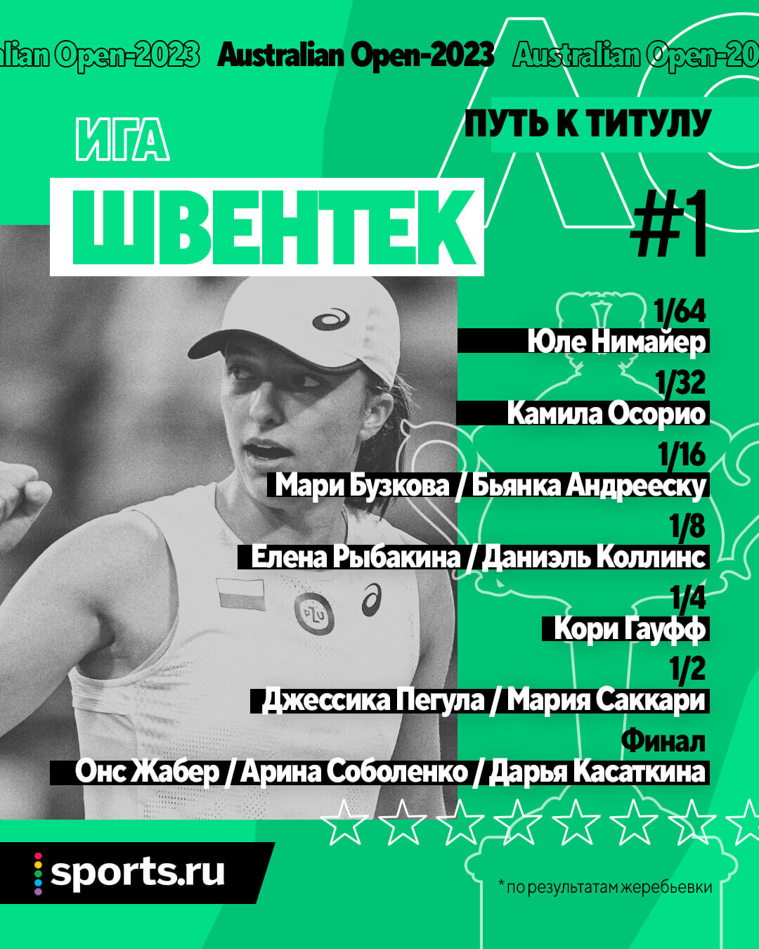 Ао теннис сетка мужчины. Австралия опен 2022 сетка мужчины. Австралия опен 2021 сетка. Австралия опен 2023 фото. Австралиан опен 2022 сетка.