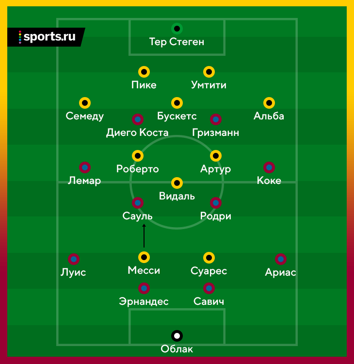 Схема барселоны. Схема Барселоны 2015. Схема состава Барселоны 2015. Барселона состав 2016 схема. Тактическая схема Барселоны.