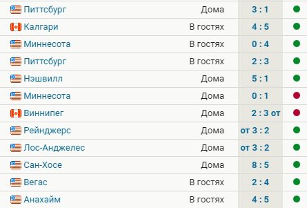 Сиэтл выиграл 10 матчей из последних 12 и вышел на 2-е место на Западе