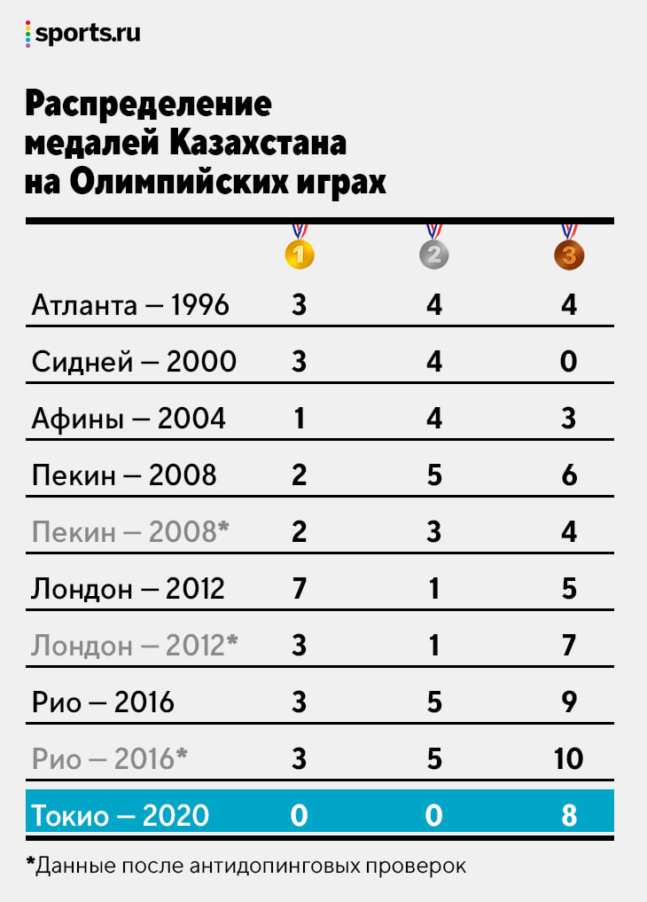 в каком виде спорта казахстанцы завоевали золото на олимпиаде в афинах. rue1f14d608c7. в каком виде спорта казахстанцы завоевали золото на олимпиаде в афинах фото. в каком виде спорта казахстанцы завоевали золото на олимпиаде в афинах-rue1f14d608c7. картинка в каком виде спорта казахстанцы завоевали золото на олимпиаде в афинах. картинка rue1f14d608c7. Символ Олимпиады: Pixabay