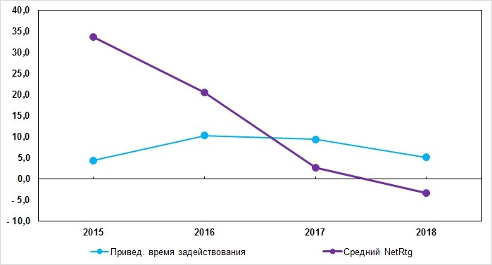 что такое смоллбол в баскетболе. Смотреть фото что такое смоллбол в баскетболе. Смотреть картинку что такое смоллбол в баскетболе. Картинка про что такое смоллбол в баскетболе. Фото что такое смоллбол в баскетболе