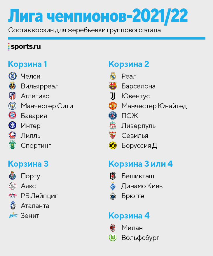Лига Чемпионов и Лига Европы в сезоне 2020/2021