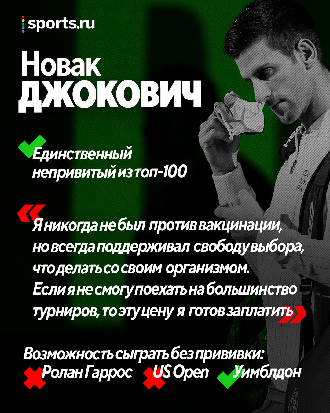 Только Джокович в топ-100 не привился от ковида. Из-за этого он может пропустить 2 «Шлема» и 5 «Мастерсов»