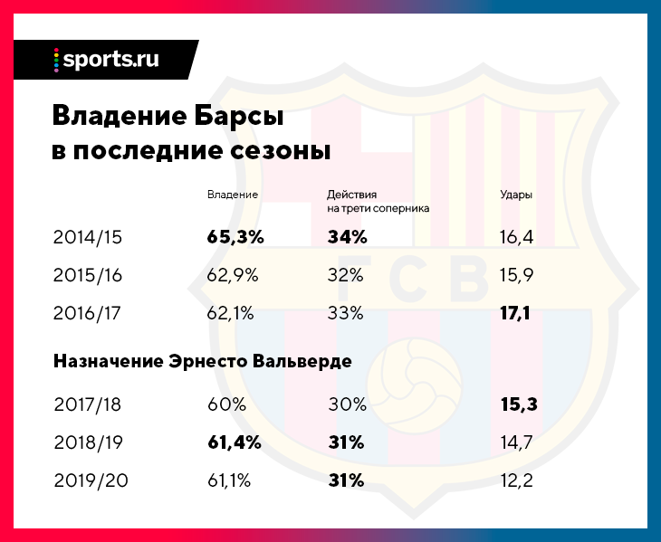 Высказывания людей о команде барселона Высказывания людей о команде барселона