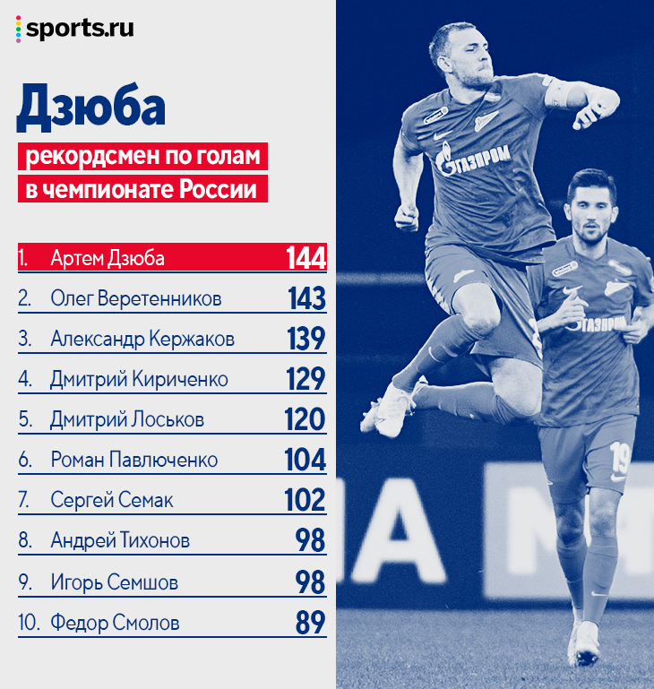 Russian Premier-Liga - Page 40 Ruecb8776a11e