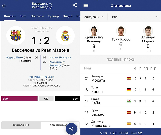 Лига чемпионов реал лейпциг. Лейпциг реал мадрид статистика матча. Лейпциг реал мадрид статистика матча. Реал мадрид рб лейпциг. Лейпциг реал мадрид статистика матча.