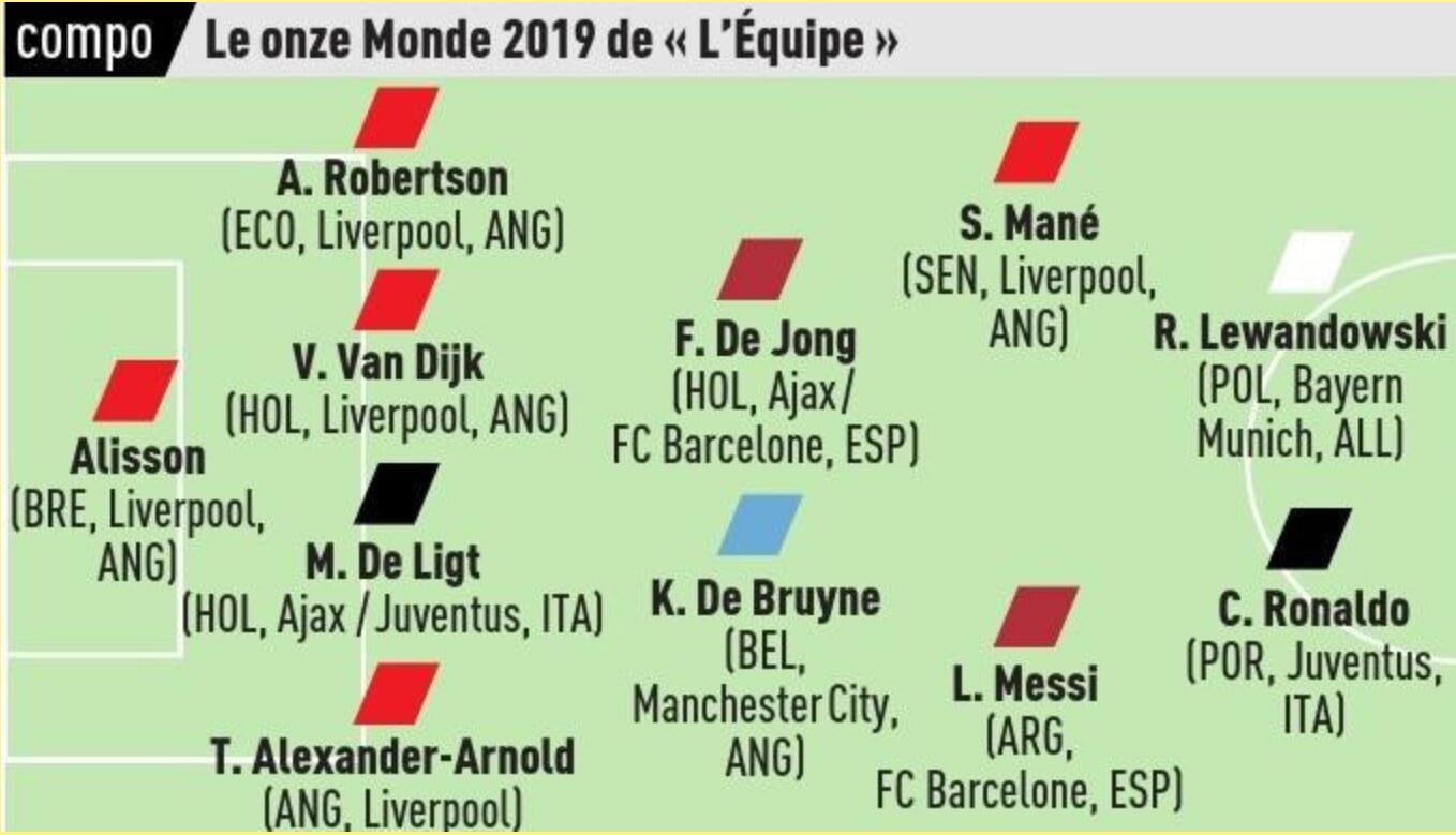 Французское издание L'Equipe включило Роналду в свою символическую</p></div><br /><p class=