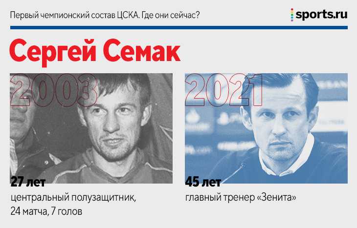 Олич все ближе к ЦСКА, а где сейчас остальные из первого чемпионского состава? 