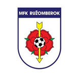 MFk Ruzomberok