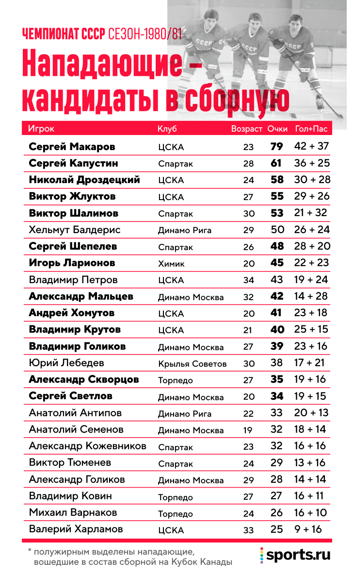 Как и когда погиб харламов. rue96e922f328. Как и когда погиб харламов фото. Как и когда погиб харламов-rue96e922f328. картинка Как и когда погиб харламов. картинка rue96e922f328