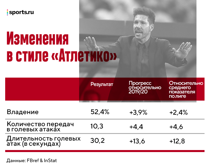 диего симеоне тренер какого клуба. Смотреть фото диего симеоне тренер какого клуба. Смотреть картинку диего симеоне тренер какого клуба. Картинка про диего симеоне тренер какого клуба. Фото диего симеоне тренер какого клуба