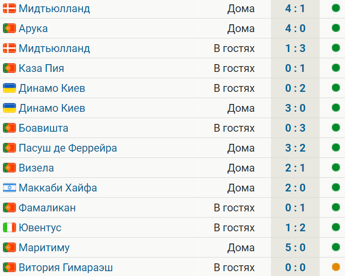 Бенфика не выиграла впервые при Шмидте. Было 13 побед с общим счетом 35:6