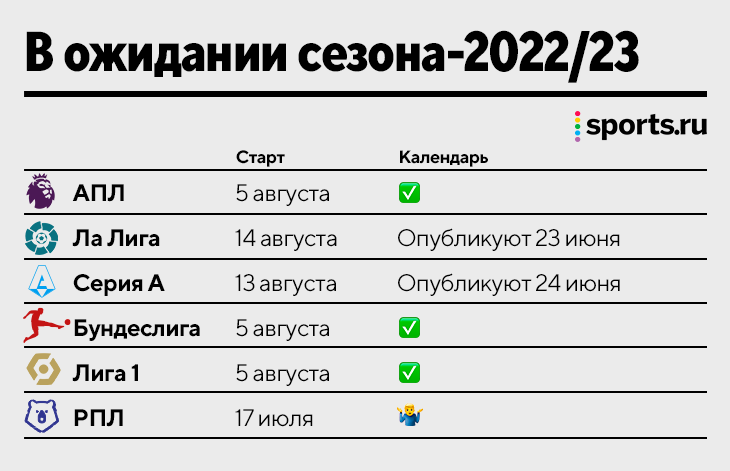 РФПЛ 2016-2017 турнирная таблица и расписание.