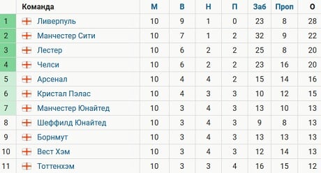 Лестер кристал пэлас текстовая Лестер кристал пэлас текстовая