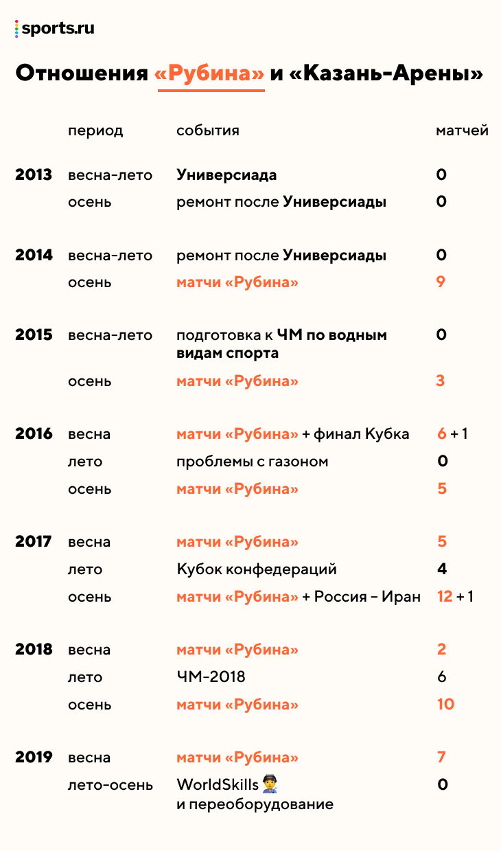 на каком стадионе играет рубин. Смотреть фото на каком стадионе играет рубин. Смотреть картинку на каком стадионе играет рубин. Картинка про на каком стадионе играет рубин. Фото на каком стадионе играет рубин