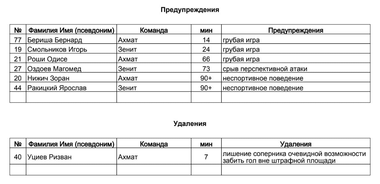 Протоколы по футболу образец