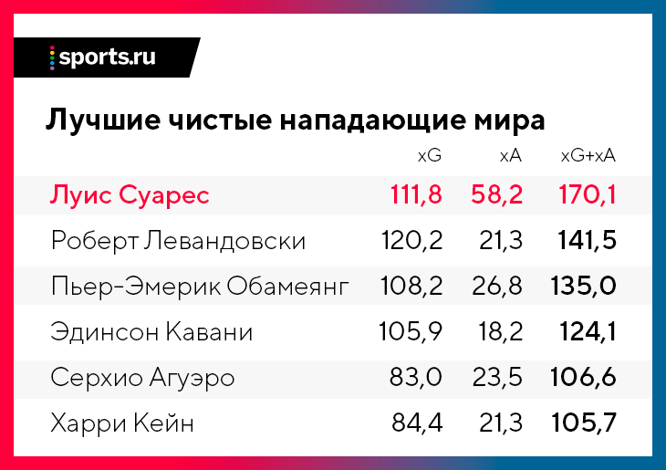 какой номер у суареса. Смотреть фото какой номер у суареса. Смотреть картинку какой номер у суареса. Картинка про какой номер у суареса. Фото какой номер у суареса