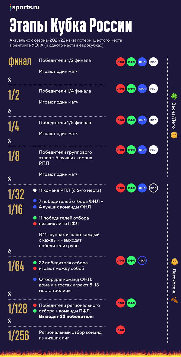 Календарь игр кубок