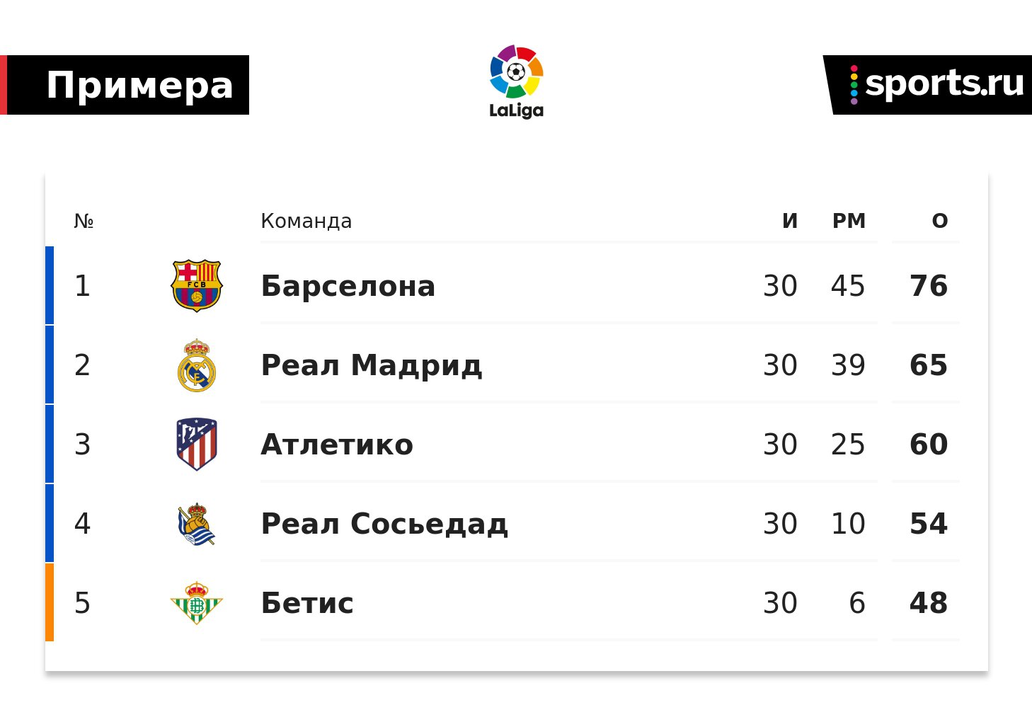 Мальорка райо вальекано статистика. Реал Барса 11 1. Атлетико Мальорка.