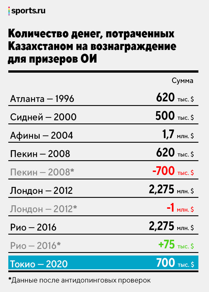 в каком виде спорта казахстанцы завоевали золото на олимпиаде в афинах. rue575afadb79. в каком виде спорта казахстанцы завоевали золото на олимпиаде в афинах фото. в каком виде спорта казахстанцы завоевали золото на олимпиаде в афинах-rue575afadb79. картинка в каком виде спорта казахстанцы завоевали золото на олимпиаде в афинах. картинка rue575afadb79. Символ Олимпиады: Pixabay