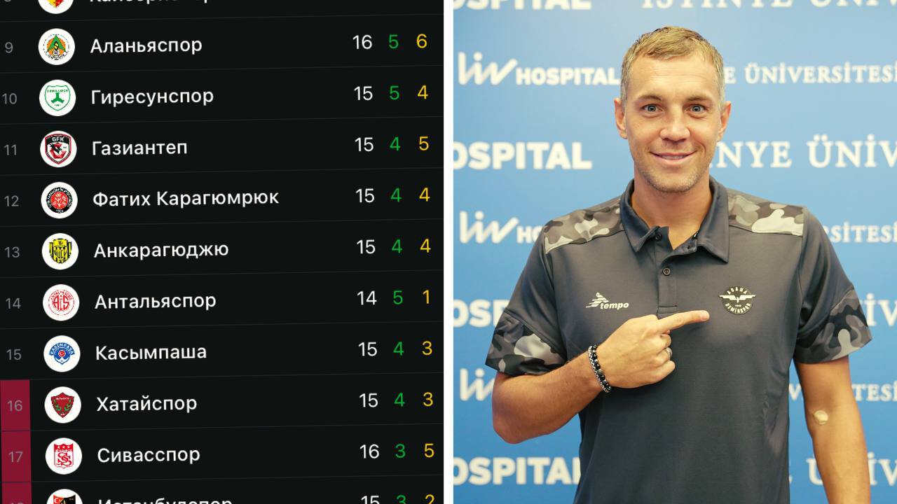 Дзюбе предложили перейти в Сивасспор. Клуб идет в зоне вылета чемпионата Турции