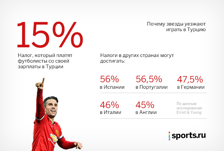 Зарплата в турции. Налогообложение в Турции. Налоги в Турции для физических лиц. Налоги в Турции презентация. Налоговая ставка в Турции.