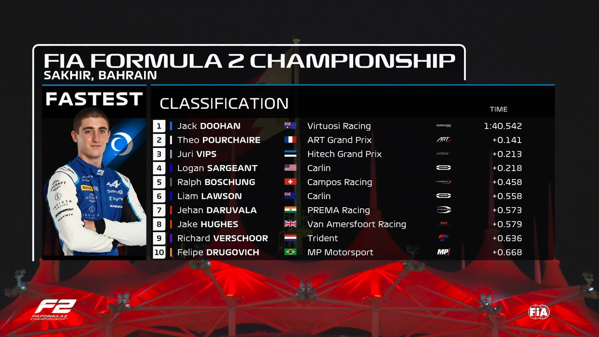 Формула 1 2024 результаты. Тео пуршер. Команды формулы 1 на 2019. Формула 1 Россия. Ф1 квалификация сегодня.
