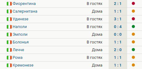 У Милана 5 ничьих и 2 поражения в 9 последних матчах в Серии А