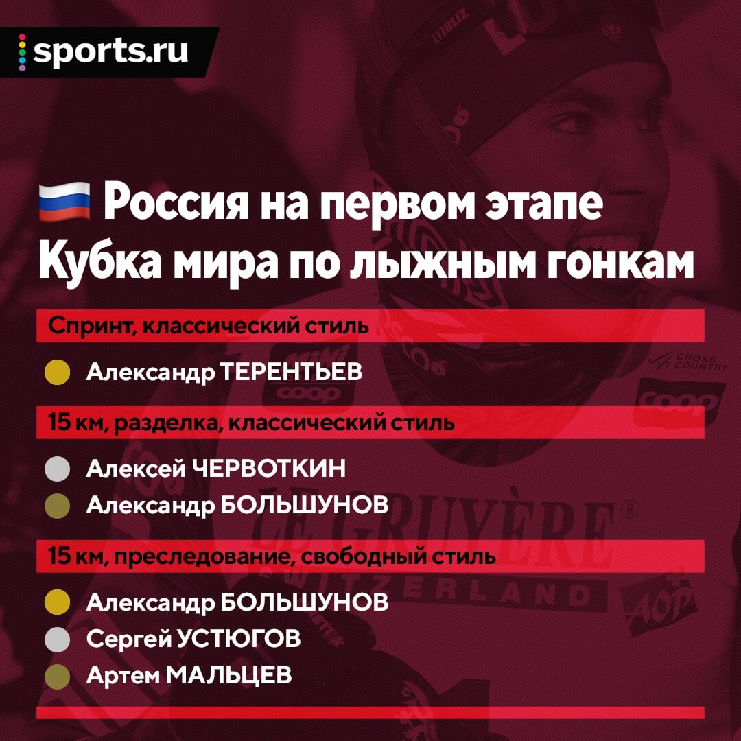 Что выиграл большунов сегодня. Смотреть фото Что выиграл большунов сегодня. Смотреть картинку Что выиграл большунов сегодня. Картинка про Что выиграл большунов сегодня. Фото Что выиграл большунов сегодня